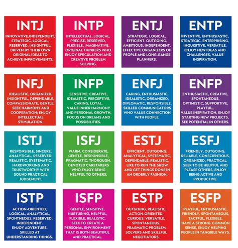 personnality database|character myers briggs database.